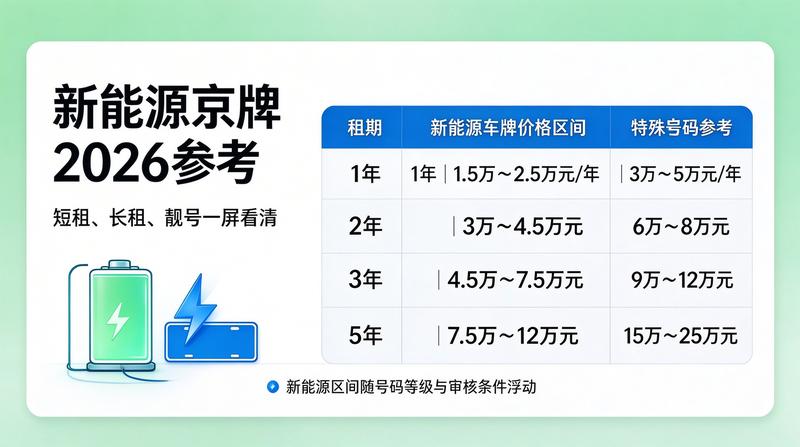 北京车牌指标政策调整