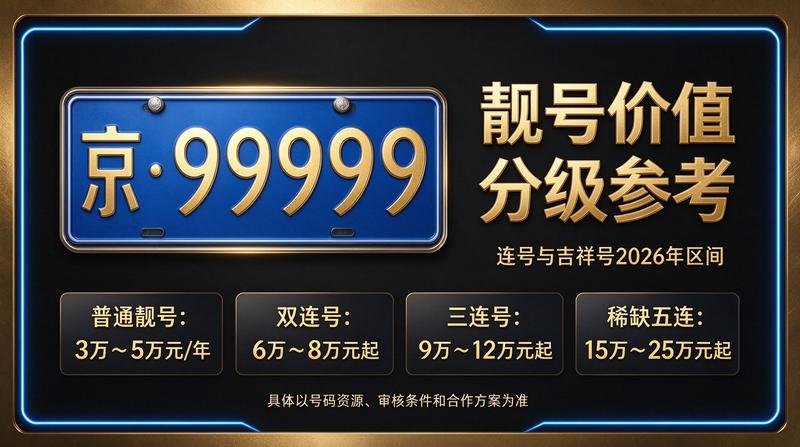 2026年京牌租赁最新行情分析图